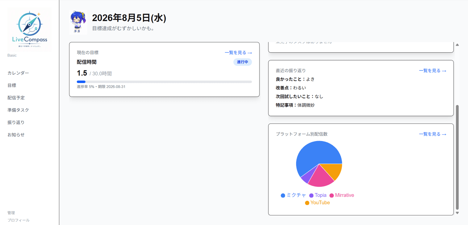 配信数はプラットフォーム別にも見える化