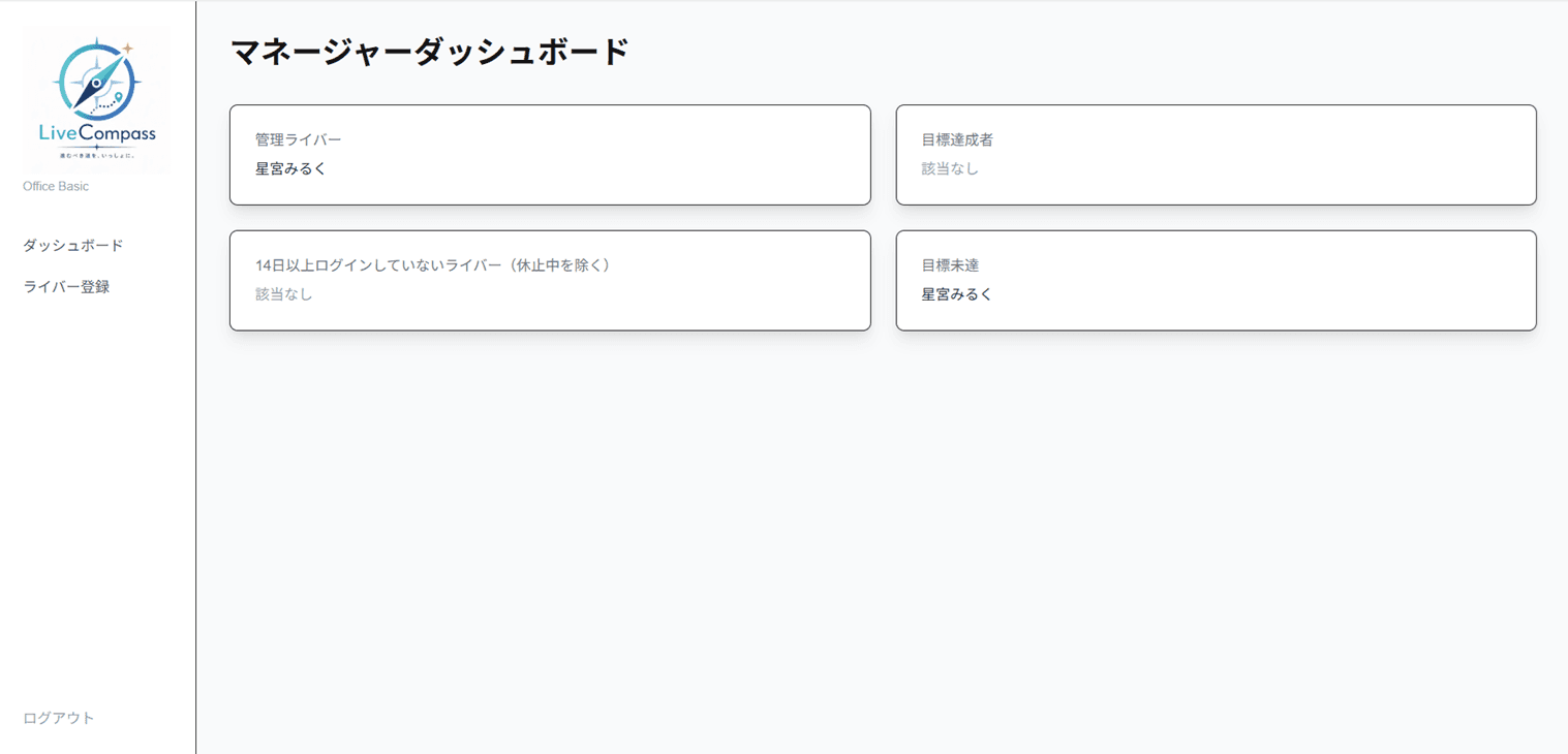 管理ライバーの状況が、マネージャーダッシュボードに集約