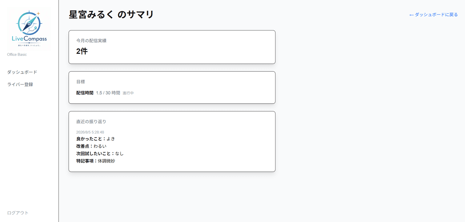 ライバーごとのサマリで、活動状況を深掘り